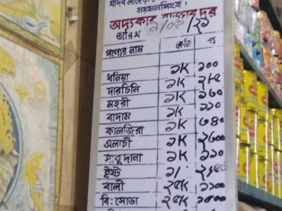নকল  ও ভেজাল পণ্যের বিক্রির অপরাধে ময়মনসিংহে মোবাইল কোর্টের জরিমানা